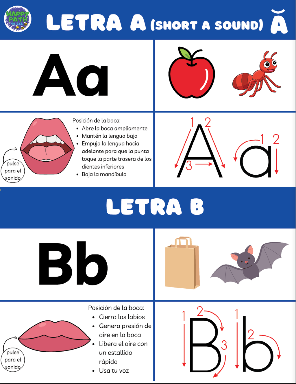 Letter Sounds Book - Consonant and short vowels